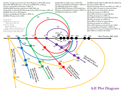 Timeline Diagram